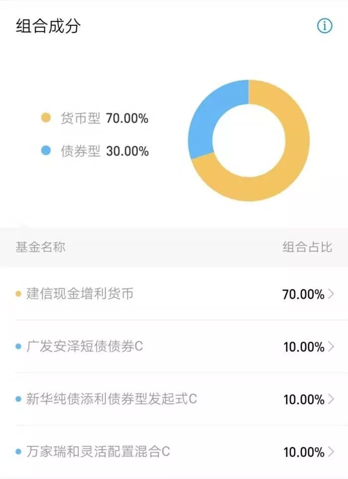 余额宝一万元一天收益多少