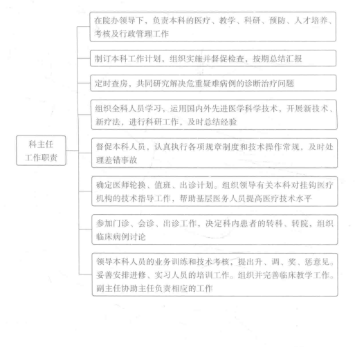 医院康复