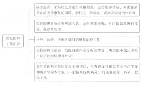 医院康复