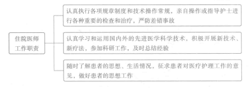 医院康复