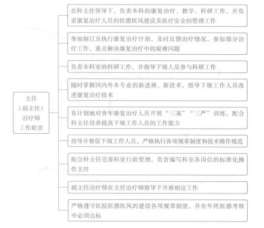 医院康复