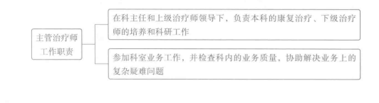 医院康复