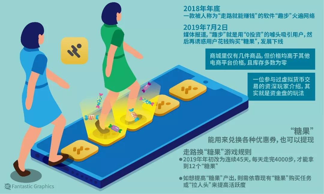 挣钱的软件