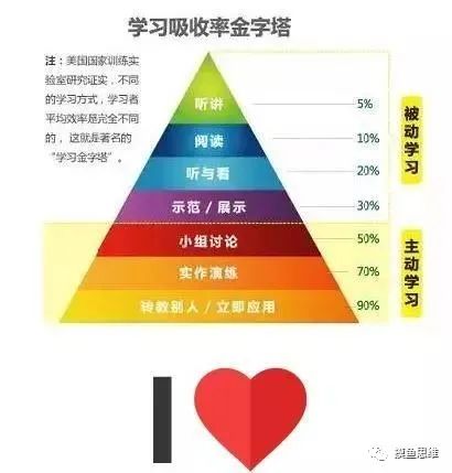 0投入网上赚钱