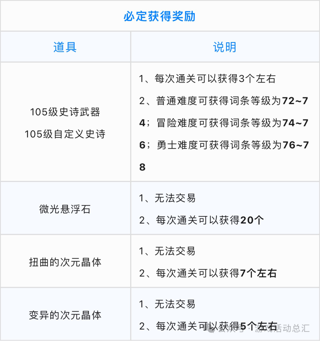 回收