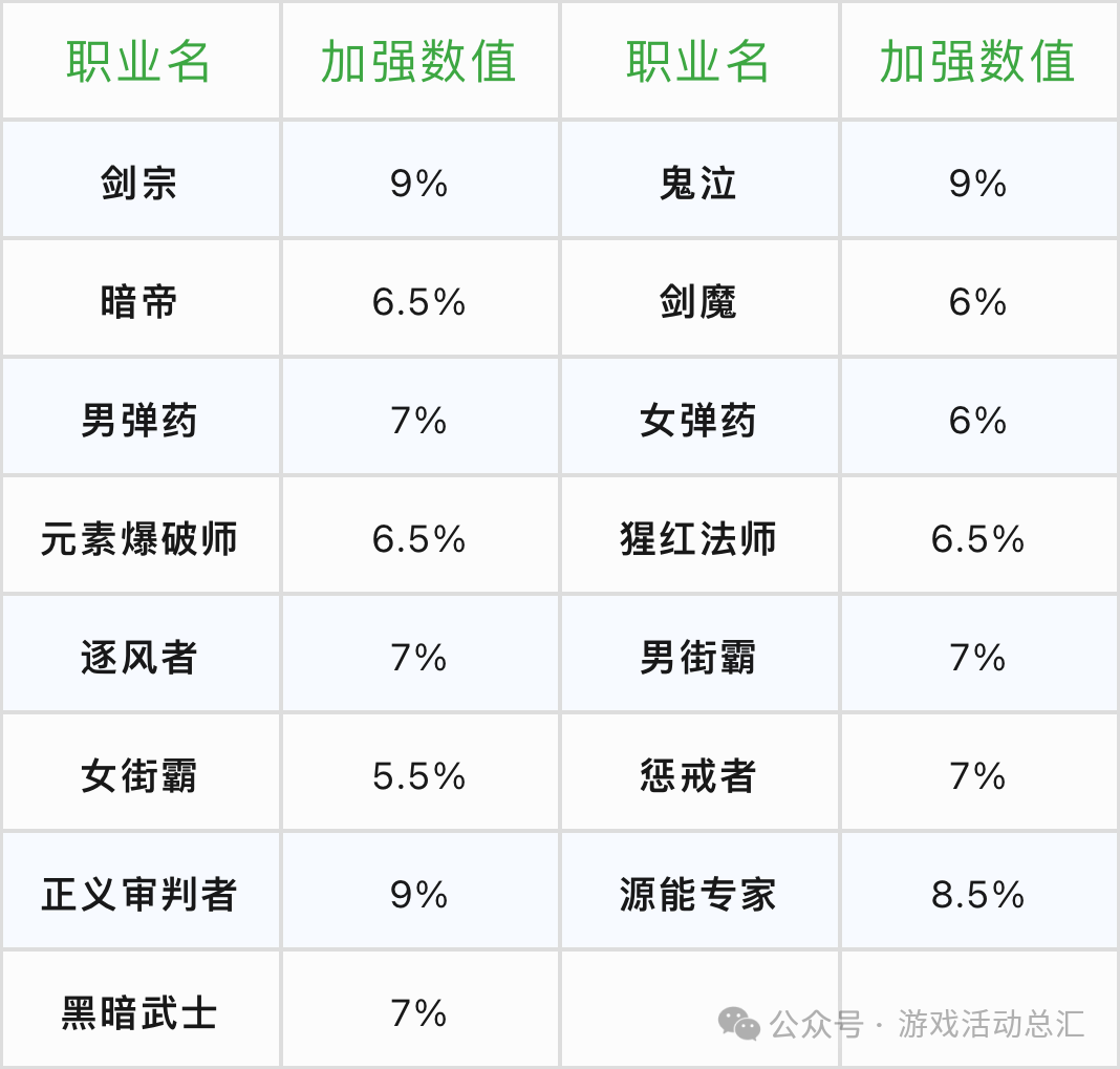 回收