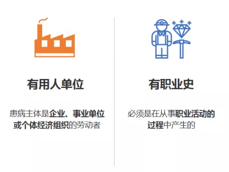 职业病防治法
