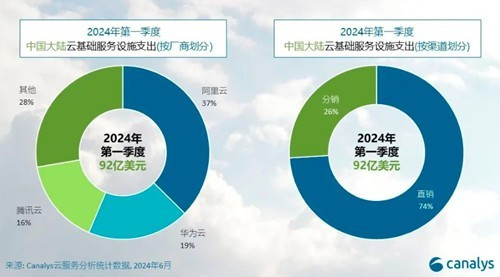 阿里巴巴批发网