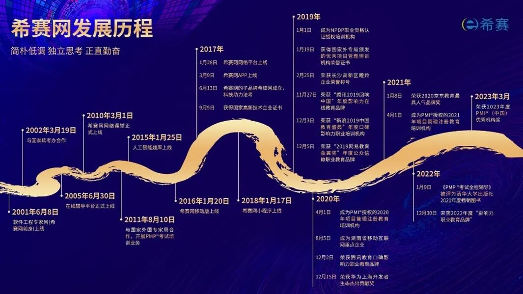 哪里有专业的培训机构