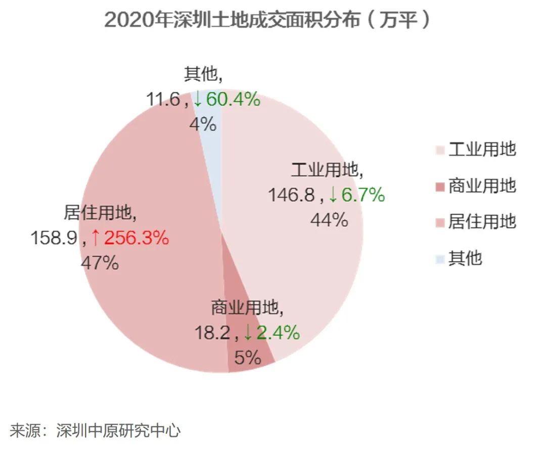 深圳写字楼排名