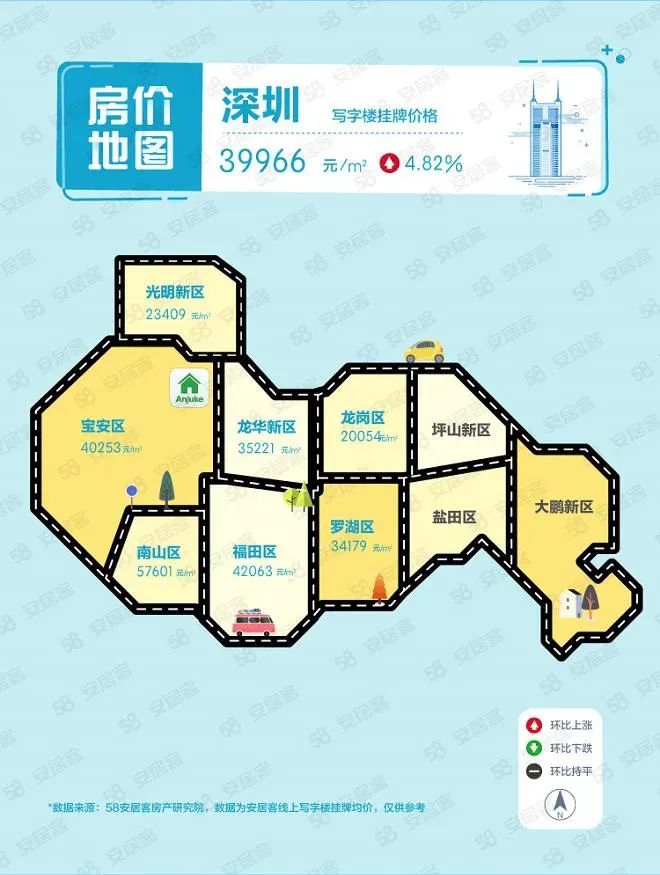 深圳写字楼排名