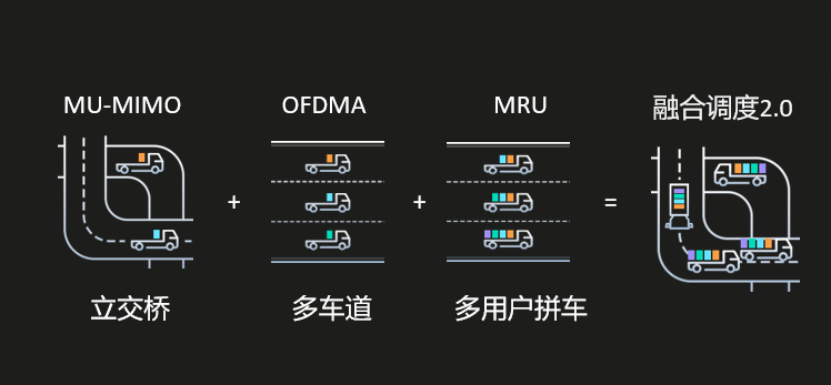 万业企业