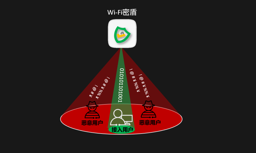 万业企业