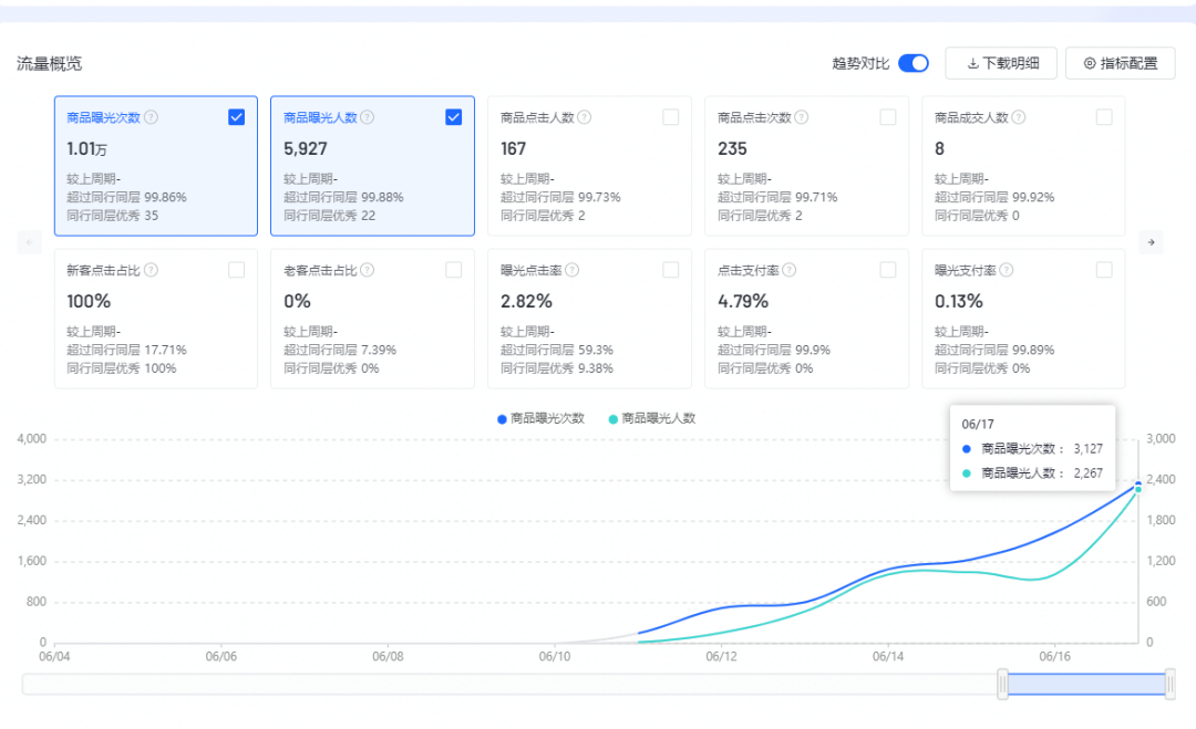 一件代发货源