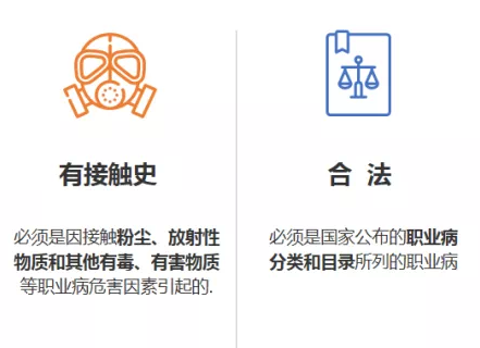 职业病防治法