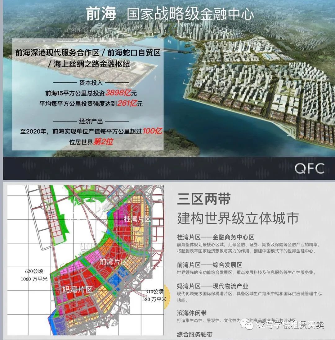 深圳写字楼排名 深圳写字楼排名