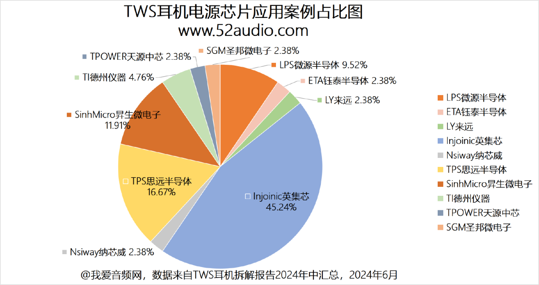 电源管理模块