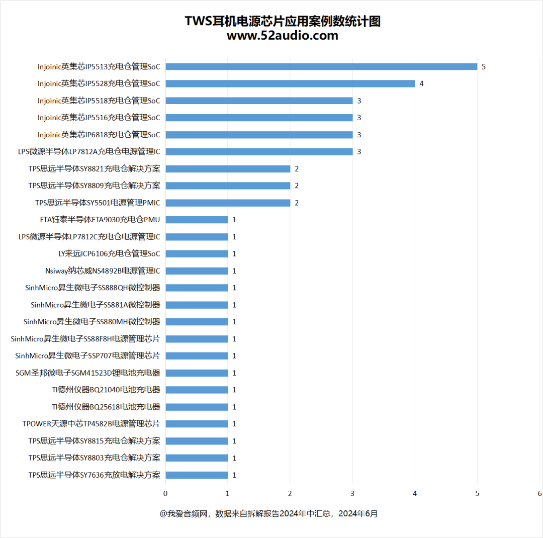 电源管理模块
