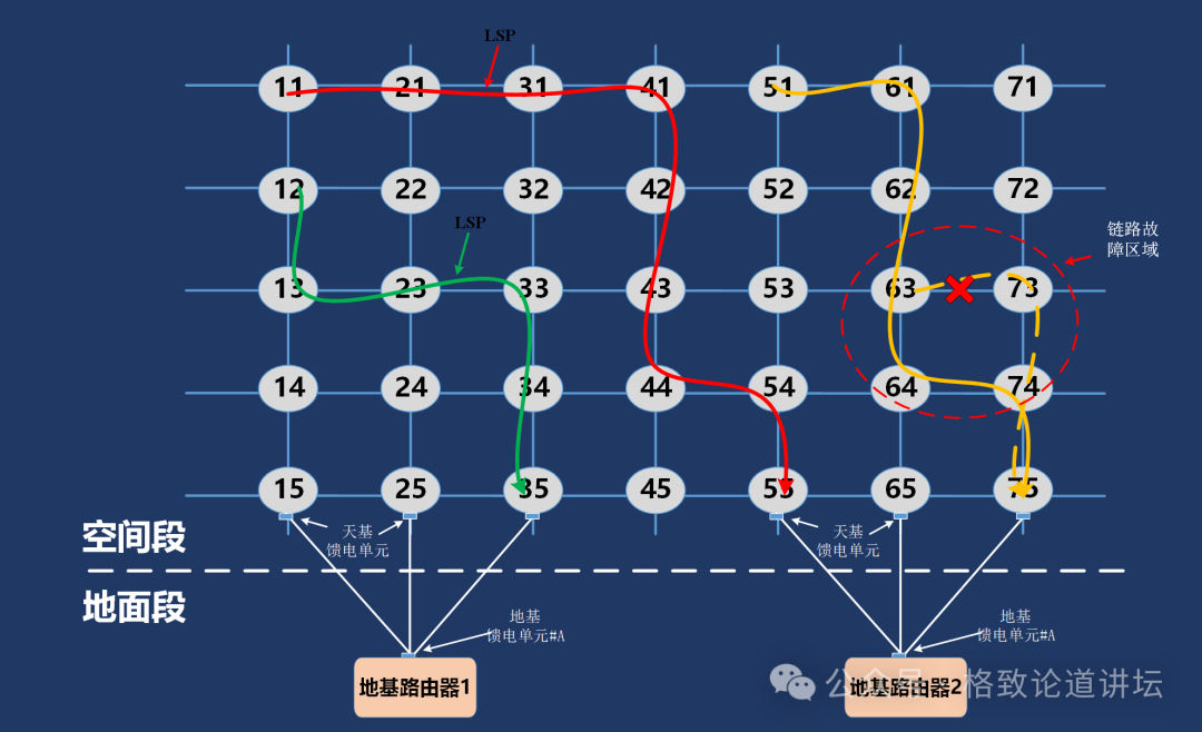 互联网是干什么的