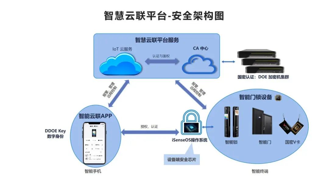 价格战