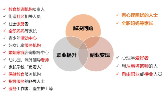 心理咨询师报考