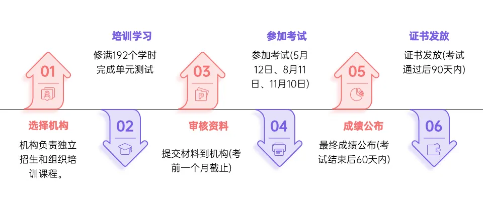 心理咨询师报考