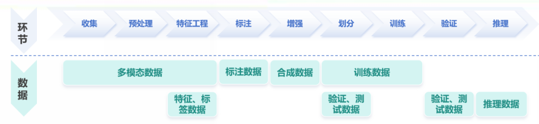 人工智能大数据