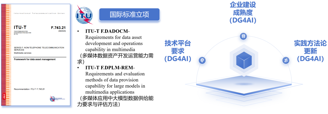 人工智能大数据