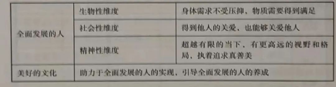 小说三要素