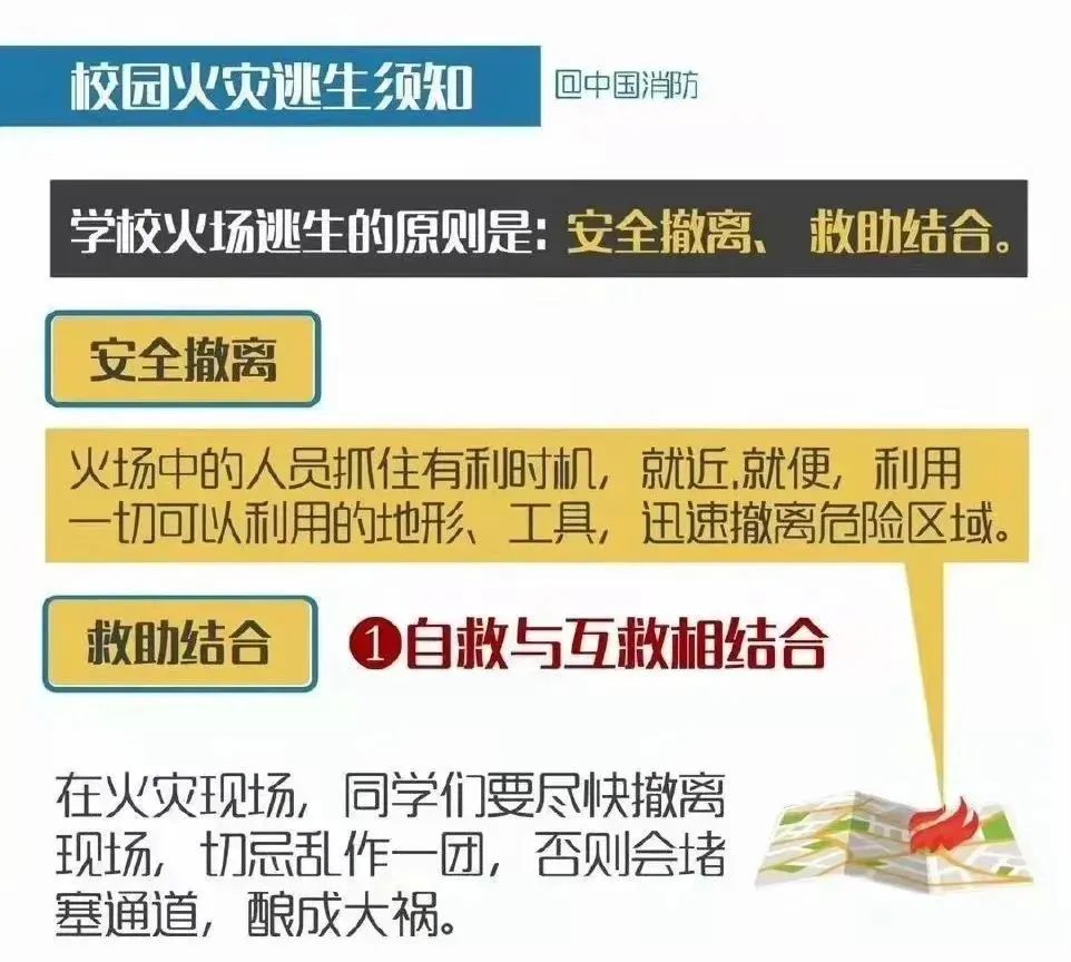 消防安全知识