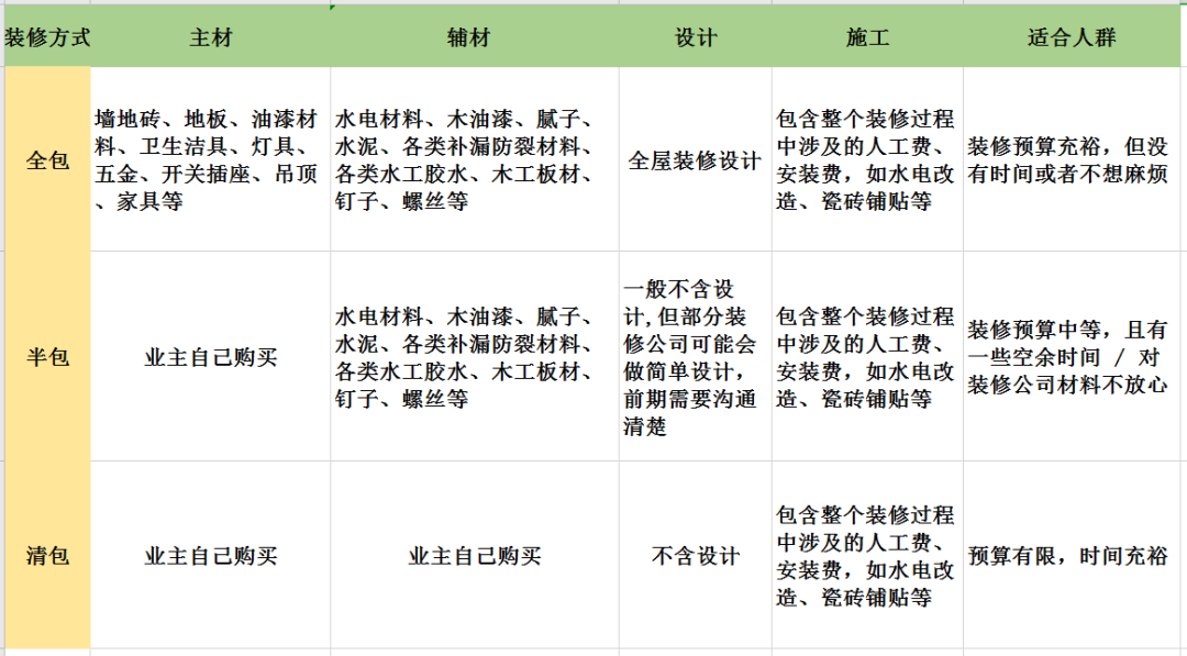 新房装修攻略