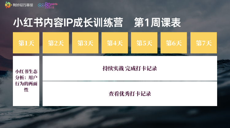副业赶超主业
