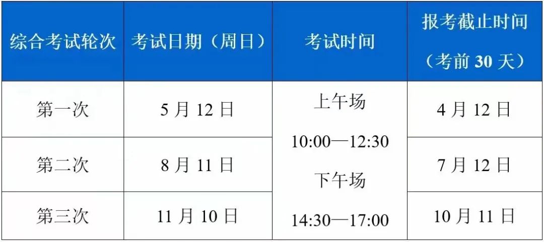 心理咨询师报考