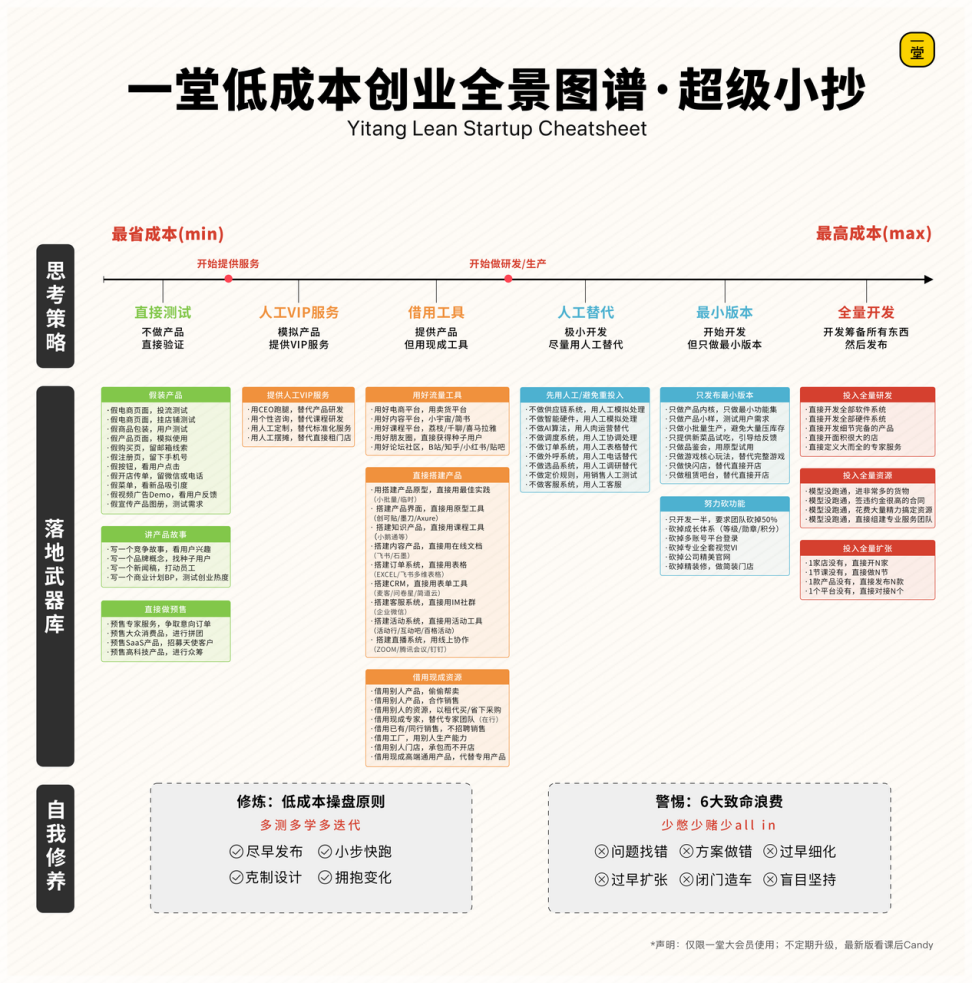普通人创业