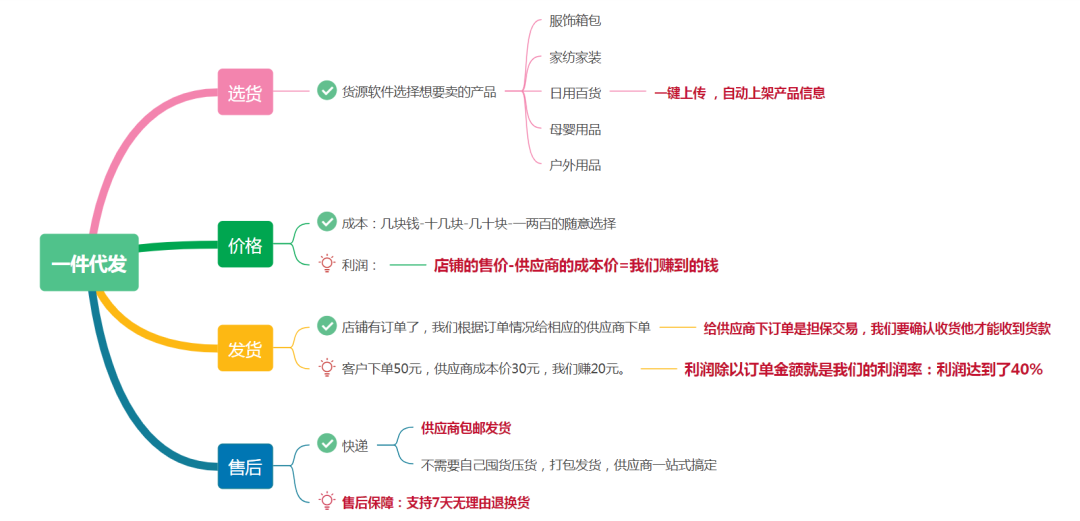 努力赚钱