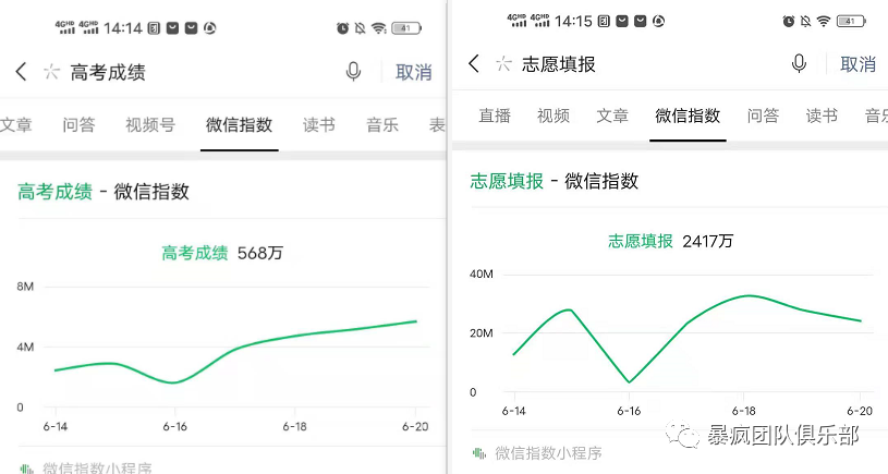 自媒体引流