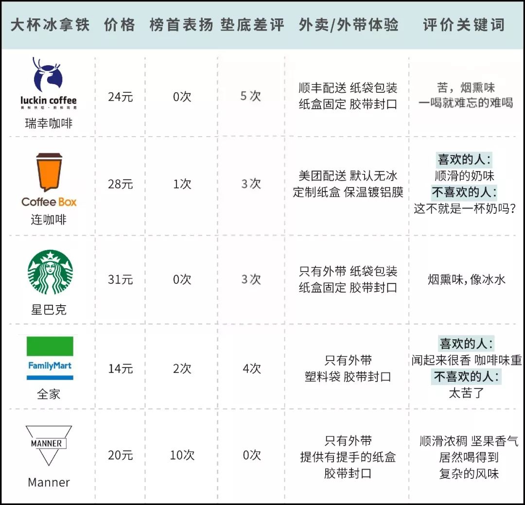 瑞幸咖啡哪款好喝