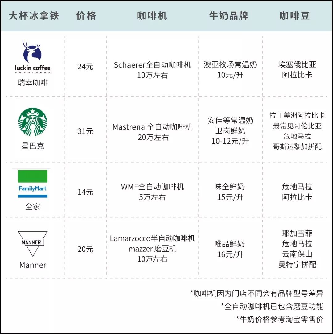 瑞幸咖啡哪款好喝