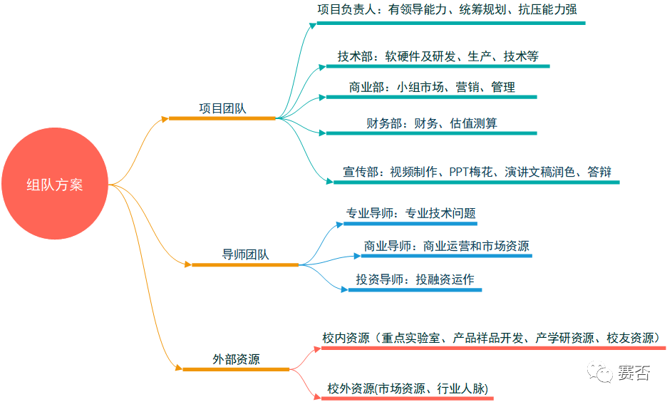 怎样创业赚钱方法视频