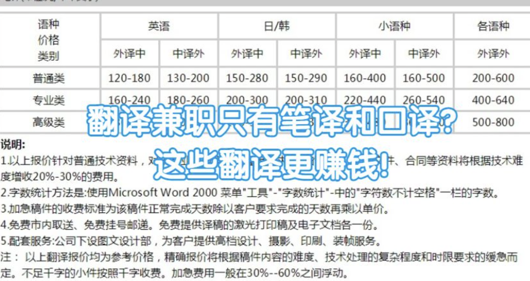 威客网络兼职是真的吗