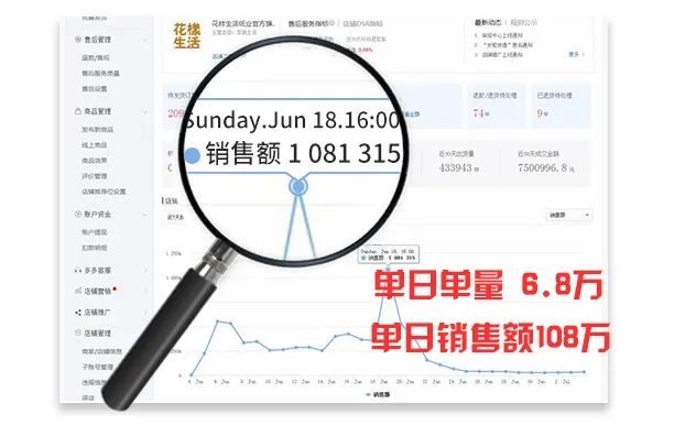 手机赚钱的副业无成本