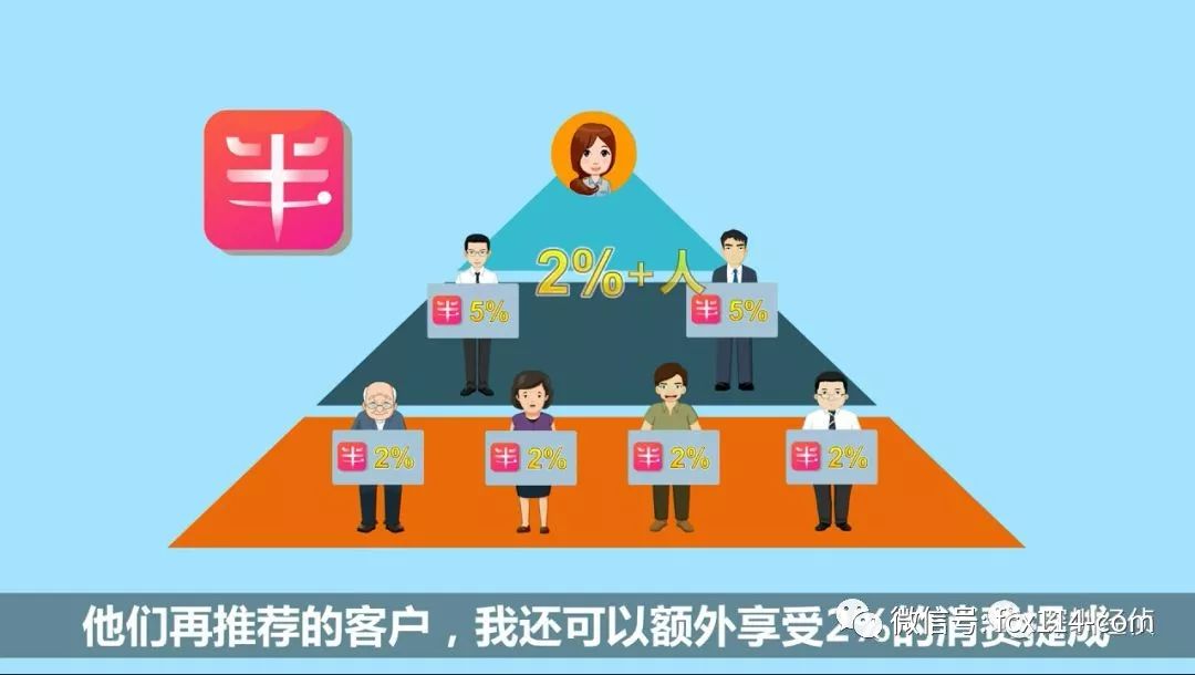 返利模式怎么赚钱