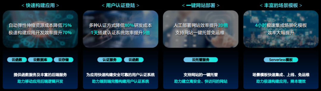游戏开发