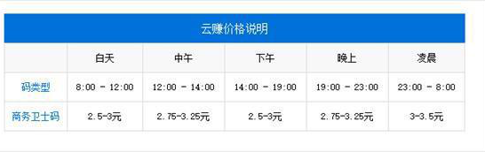 云赚打码平台