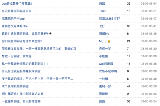 豆瓣小组有关副业的帖子