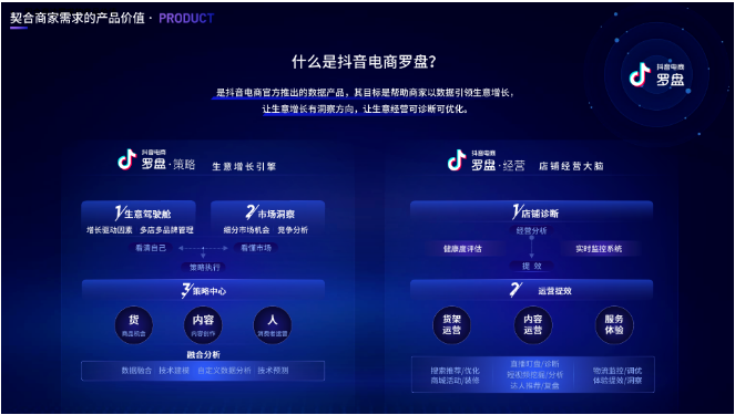 电商罗盘