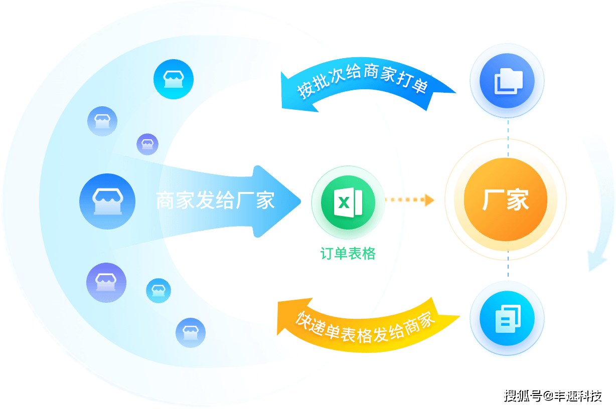 厂家直销一手货源平台