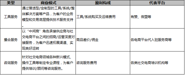 电商赚钱模式
