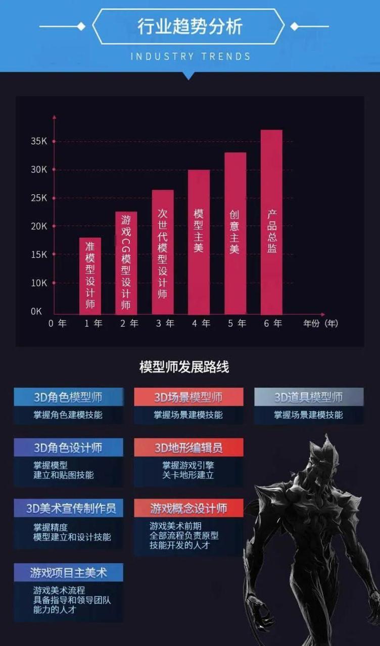 副业收入是主业好几倍