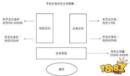 深度解析MIUI8 教你怎么手机分身和应用双开